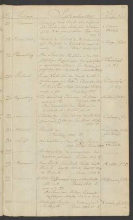 1827 September (Nr. 917 bis 928)