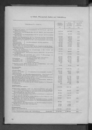 C. d) Schule, Wissenschaft, Kultur und Volksbildung