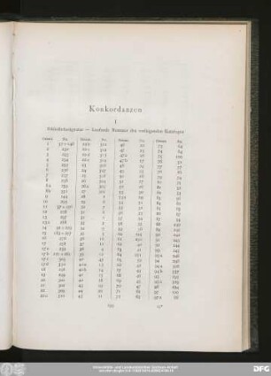 I. Bibliothekssignatur — Laufende Nummer des vorliegenden Kataloges