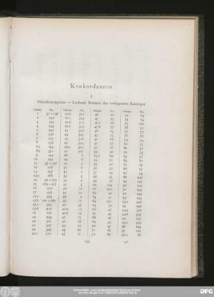 I. Bibliothekssignatur — Laufende Nummer des vorliegenden Kataloges
