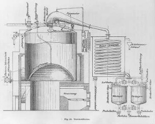 Teerdestillation : Technikgeschichte | Industrie und Technik | Besondere Industriezweige