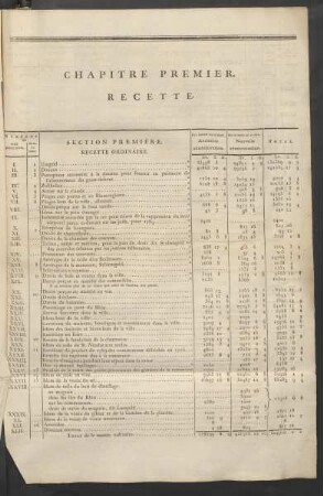 Chapitre Premier. Recette