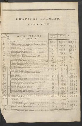 Chapitre Premier. Recette