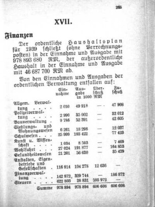 XVII. Finanzen und Steuern
