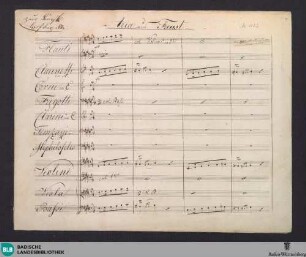 Faust. Excerpts - Don Mus.Ms. 1832