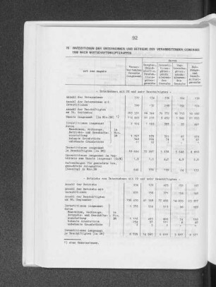 Investitionen der Unternehmen und Betriebe des verarbeitenden Gewerbes 1980 nach Wirtschaftshauptgruppen
