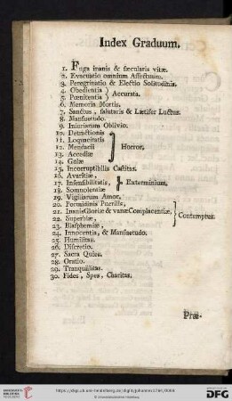 Index Graduum