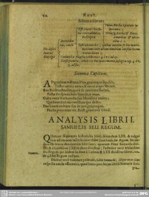 [Analysis Libri Samuelis Seu Regum]