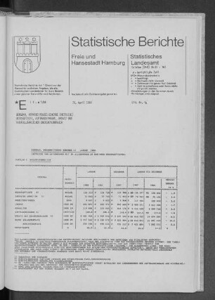 Bergbau, Verarbeitendes Gewerbe Januar 1988 : Lfd. Nr. 16