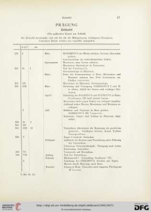Zeittafel