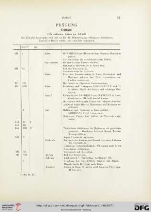 Zeittafel
