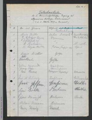 Teilnehmerlisten der 2. Kommunalpolitische Tagung 1927 in Eisenach
