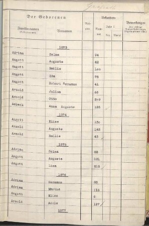 Dezennaltabellen 1873 - 1880 Geburten, Heiraten und Sterbefälle Gräfrath
