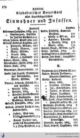 Verzeichniß aller staatsbürgerl. Einwohner und Insassen