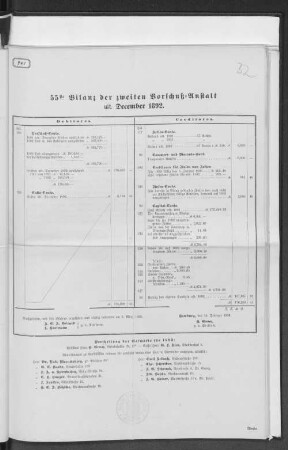 55ste Bilanz der zweiten Vorschußanstalt ult. December 1892.