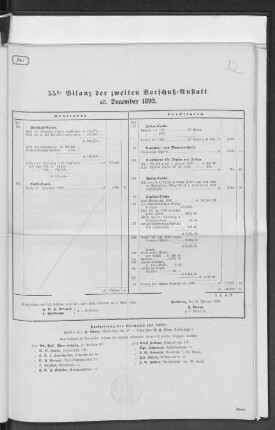 55ste Bilanz der zweiten Vorschußanstalt ult. December 1892.