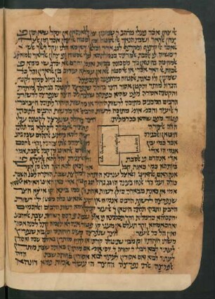 Illustration: f. 58v-59r