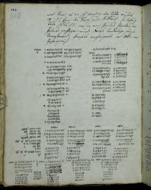 Barkersche Tafel zur parabolischen Bewegung (Werke VII: 357-367)