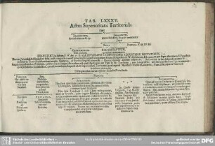 Tab. LXXXV. Actus Superioritatis Territorialis