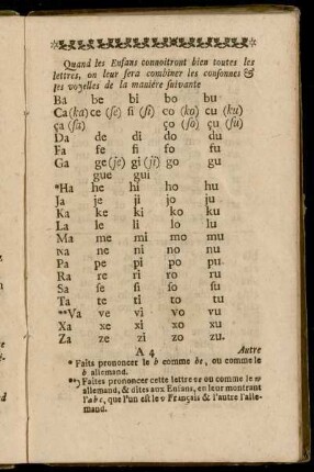 Quand les Enfans connoitront bien toutes les lettres,[...] - Voici présentement une liste de mots,[...]