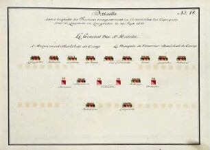 WHK 36 Sammlung von Schlachtordnungen: Schlachtordnung der siegreichen Franzosen gegen die Spanier bei Leucade im Languedoc, 28. September 1637