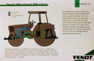Load-Sensing-Hydraulikanlage