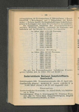 Oesterreichische Nordwest-Dampfschiffahrts-Gesellschaft.
