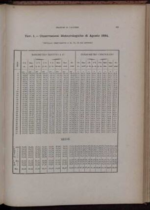Osservazioni Meteorologiche di Agosto 1884.