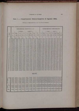 Osservazioni Meteorologiche di Agosto 1884.