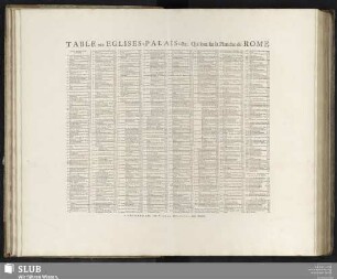 Table Des Eglises, Palais, &c. Qui sont sur la Planche de Rome