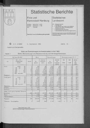 Gäste und Übernachtungen im Fremdenverkehr im Mai 1993 : Lfd. Nr. 31