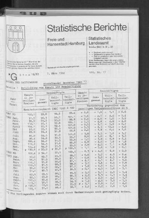Einzelhandel Dezember 1983 : Lfd. Nr. 17