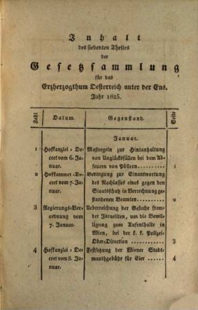 Sammlung der Gesetze für das Erzherzogthum Oesterreich unter der Ens. 7, 7. 1825 (1828)
