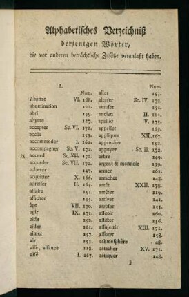 223-236, Alphabetisches Verzeichniß...