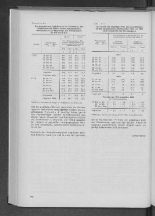 Tabelle 9: Die Anteile der ungültigen Erst- und Zweitstimmen in den repräsentativen Wahlbezirken 1972 und 1969 nach Geschlecht und Altersgruppen
