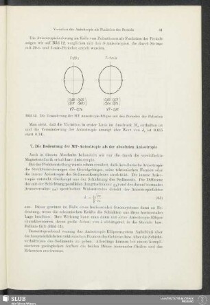 7. Die Bedeutung der MT-Anisotropie als der absoluten Anisotropie