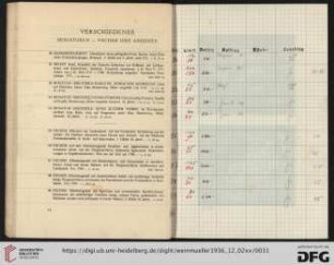 Verschiedenes (Nr. 90-99)