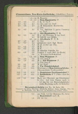 Beyersdorf-Soldin (zu No. 34 Seite 86).