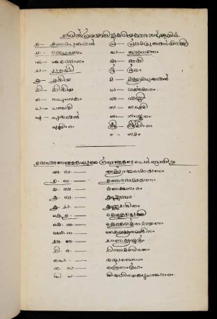 Itil prayogicca kuṟiyakṣaraṅṅaḷ āvit˘ [abbreviations of grammatical terms]