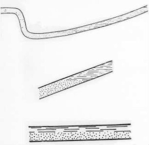 Erdöl und Salzwasser, Schema (Blumer) : Geologie | Geologie des Erdöls