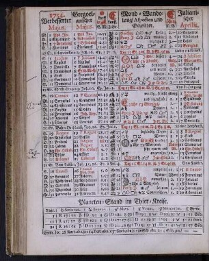 1754. Verbesserter Majus.