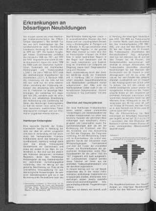 Erkrankungen an bösartigen Neubildungen