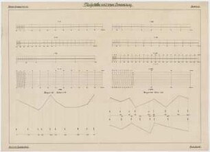 Maßstäbe und deren Anwendung. : Bez.: Städtische Gewerbeschule, Guido Hertel, Blatt Nr. 4, Winter-Semester 1901/02