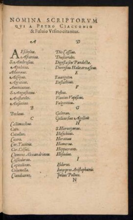 Nomina Scriptorum Qui A Petro Ciacconio & Fulvio Ursino citantur.