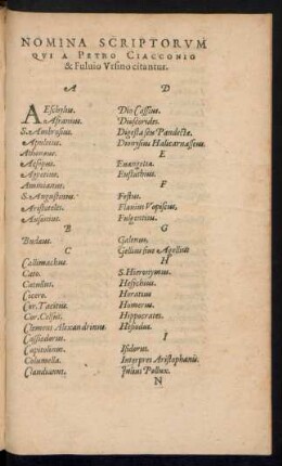 Nomina Scriptorum Qui A Petro Ciacconio & Fulvio Ursino citantur.
