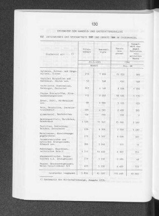 Ergebnisse der Handels- und Gaststättenzählung