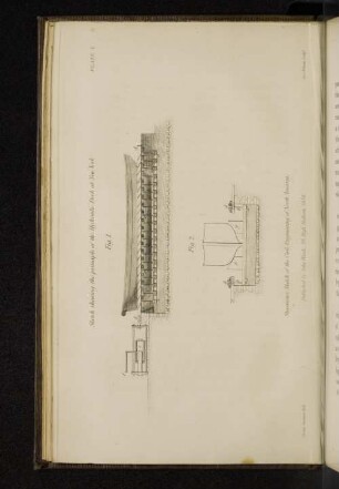 Plate I. Sketch shewing the principle of the Hydraulic Dock at New York.
