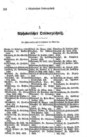 I. Alphabetisches Ortsverzeichniß