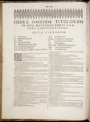 Index Omnium Titulorum In Hoc Universo Juris Corpore Comprehensorum.