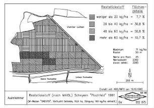 Reststickstoff (nach MAIDL) Scheyern "Flachfeld" 1991
